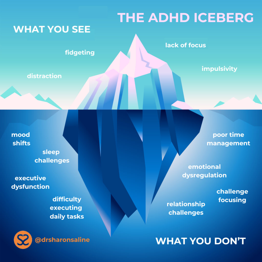 The ADHD Iceberg Explained: Hidden Symptoms, Challenges and Strategies